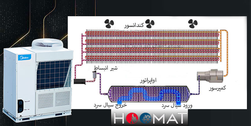 چیلر مدیا