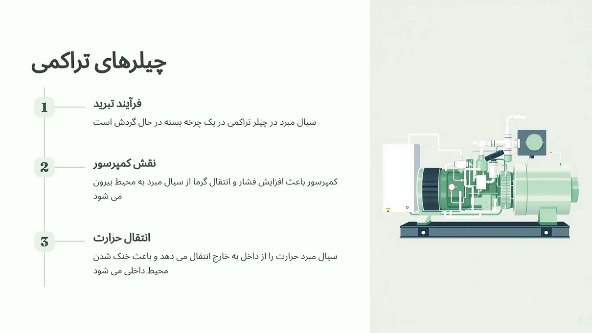 چیلرهای تراکمی