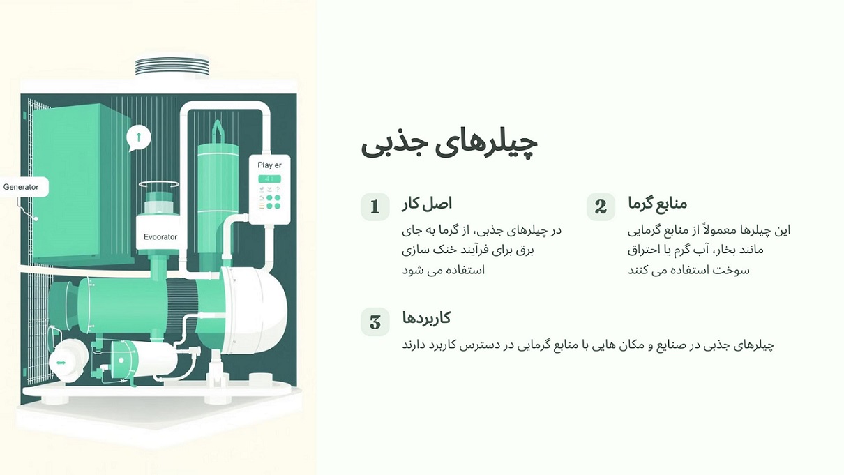 چیلرهای جذبی