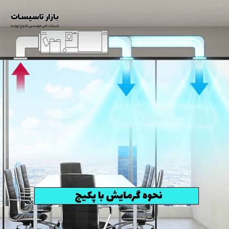 نحوه گرمایش با پکیج