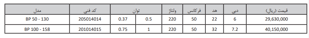 پمپ بشقابی تک پروانه گرین مدل BP